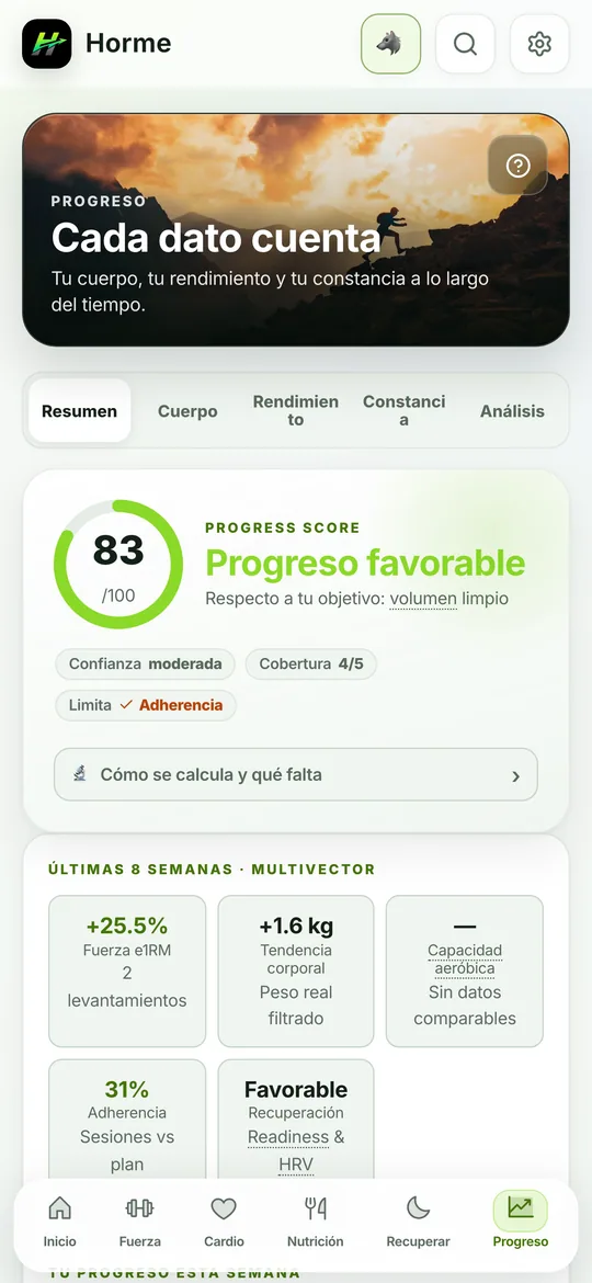Gráficas de progreso de peso y fuerza